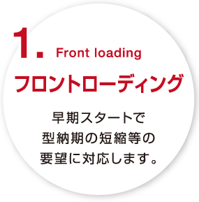 フロントローディング　早期スタートで型納期の短縮等の要望に対応します。